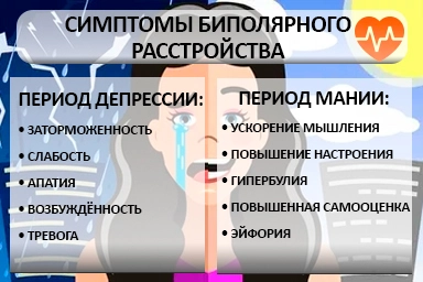 Лечение биполярного расстройства в городе Кувандык
